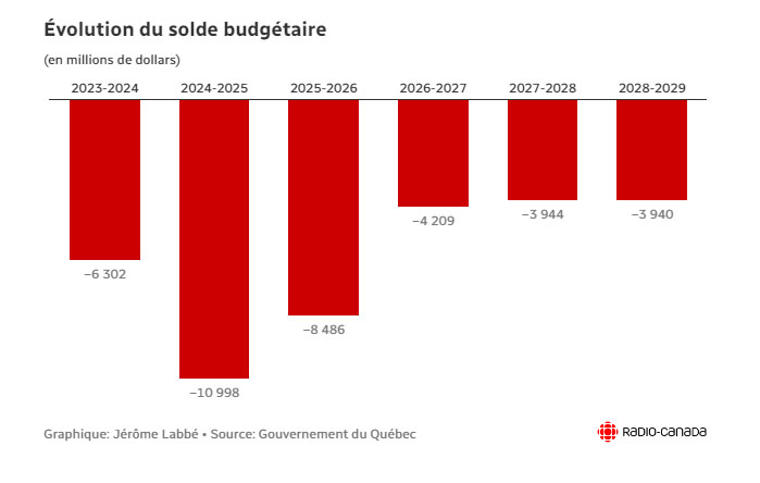 budget quebec 2024 2025